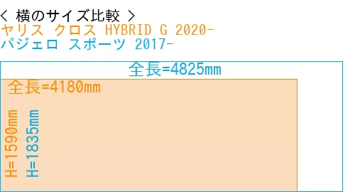 #ヤリス クロス HYBRID G 2020- + パジェロ スポーツ 2017-
